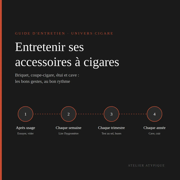Comment entretenir ses accessoires à cigares : briquet, coupe-cigare, étui et cave